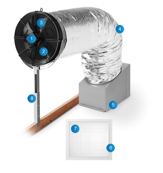 Whole House Fan Specs