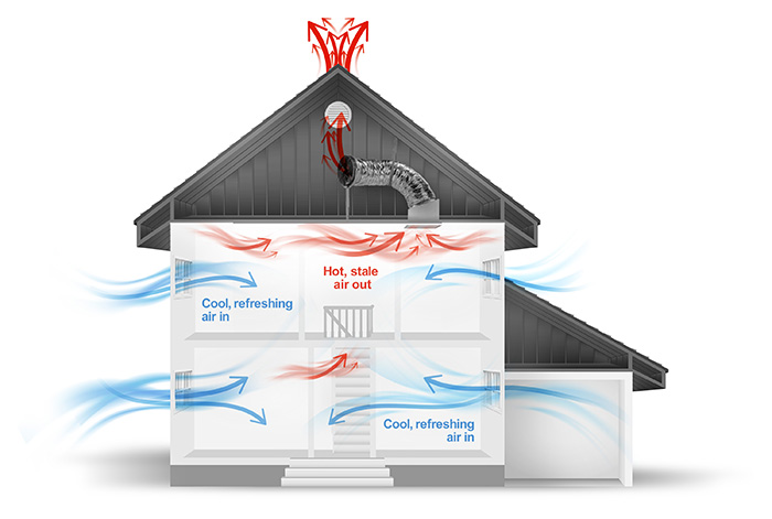 Airflow with Whole House Fan